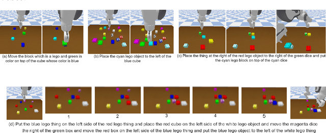 Figure 4 for Learning Neuro-symbolic Programs for Language Guided Robot Manipulation