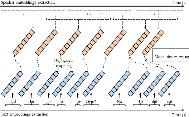 Figure 3 for Encoder-decoder multimodal speaker change detection