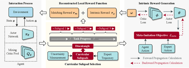 Figure 2 for Curricular Subgoals for Inverse Reinforcement Learning