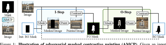 Figure 1 for PaintSeg: Training-free Segmentation via Painting