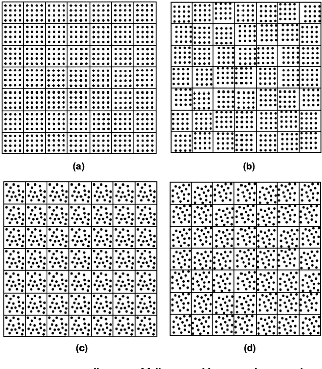 Figure 3 for A Scalable Arrangement Method for Aperiodic Array Antennas to Reduce Peak Sidelobe Level