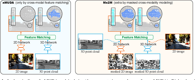 Figure 1 for Mx2M: Masked Cross-Modality Modeling in Domain Adaptation for 3D Semantic Segmentation