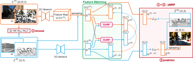 Figure 3 for Mx2M: Masked Cross-Modality Modeling in Domain Adaptation for 3D Semantic Segmentation