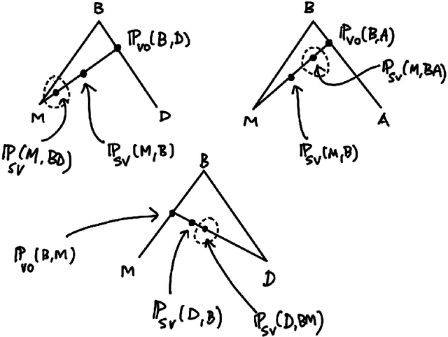 Figure 1 for Syntax-semantics interface: an algebraic model
