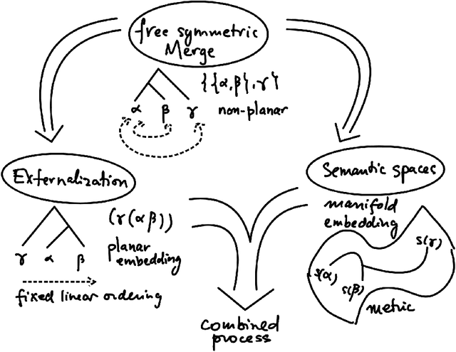Figure 3 for Syntax-semantics interface: an algebraic model