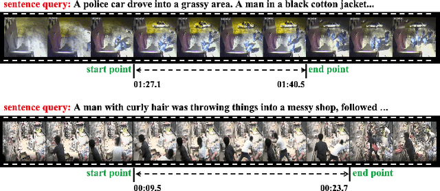 Figure 2 for UCF-Crime Annotation: A Benchmark for Surveillance Video-and-Language Understanding