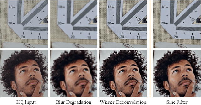 Figure 4 for Photo-Realistic Image Restoration in the Wild with Controlled Vision-Language Models