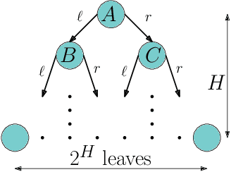 Figure 1 for The Virtues of Laziness in Model-based RL: A Unified Objective and Algorithms