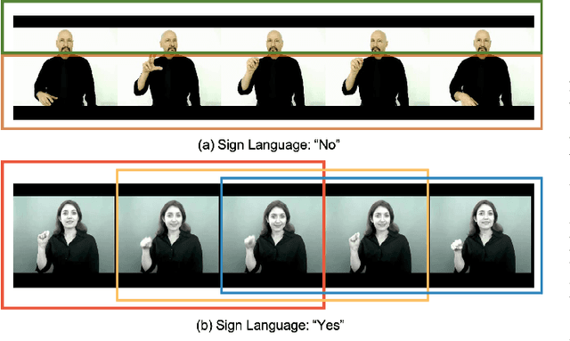 Figure 2 for StepNet: Spatial-temporal Part-aware Network for Sign Language Recognition