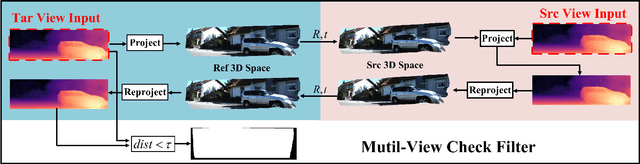 Figure 4 for Self-Supervised Monocular Depth Estimation with Self-Reference Distillation and Disparity Offset Refinement