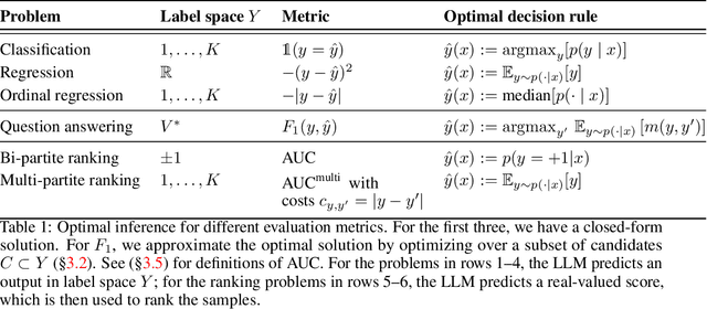 Figure 2 for Metric-aware LLM inference
