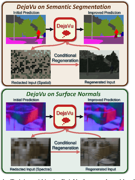 Figure 1 for DejaVu: Conditional Regenerative Learning to Enhance Dense Prediction