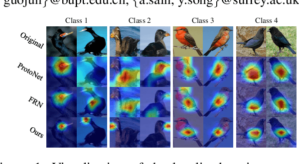Figure 1 for Bi-directional Feature Reconstruction Network for Fine-Grained Few-Shot Image Classification