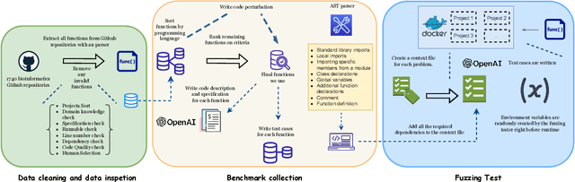Figure 3 for BioCoder: A Benchmark for Bioinformatics Code Generation with Contextual Pragmatic Knowledge