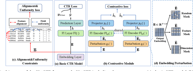 Figure 3 for CL4CTR: A Contrastive Learning Framework for CTR Prediction