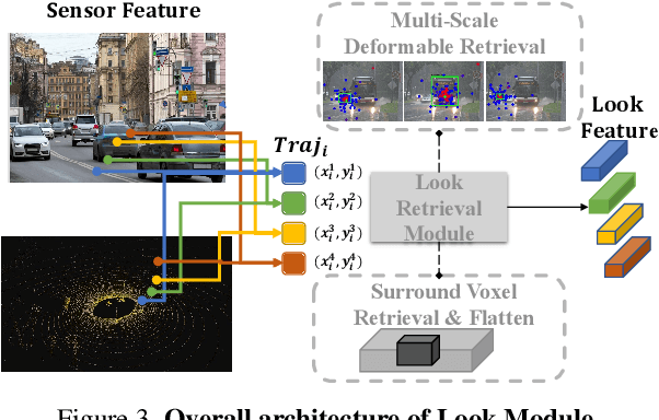 Figure 4 for Think Twice before Driving: Towards Scalable Decoders for End-to-End Autonomous Driving