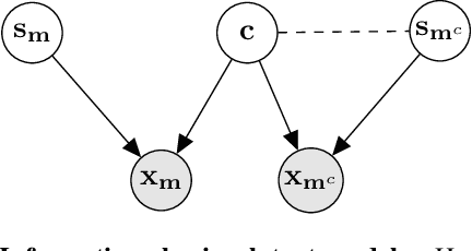 Figure 4 for Understanding Masked Autoencoders via Hierarchical Latent Variable Models