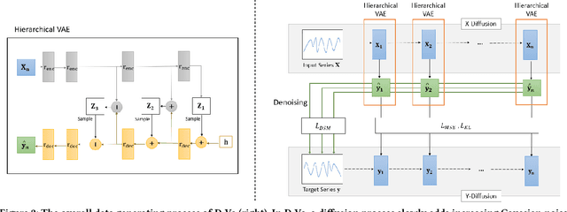 Figure 3 for Diffusion Variational Autoencoder for Tackling Stochasticity in Multi-Step Regression Stock Price Prediction