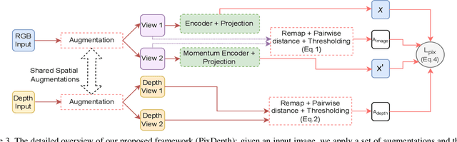 Figure 4 for Improving Pixel-Level Contrastive Learning by Leveraging Exogenous Depth Information