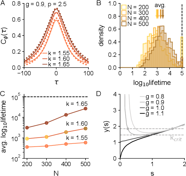Figure 4 for Theory of coupled neuronal-synaptic dynamics