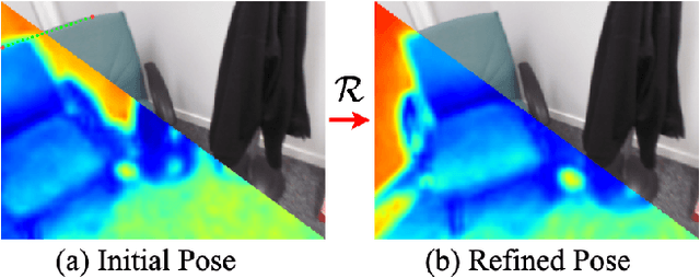 Figure 1 for Refinement for Absolute Pose Regression with Neural Feature Synthesis