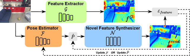 Figure 3 for Refinement for Absolute Pose Regression with Neural Feature Synthesis