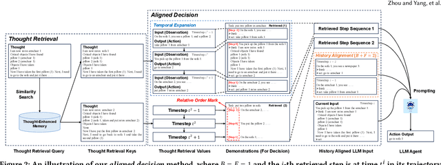 Figure 3 for TRAD: Enhancing LLM Agents with Step-Wise Thought Retrieval and Aligned Decision