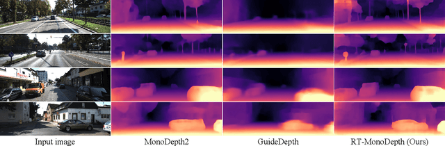 Figure 4 for RT-MonoDepth: Real-time Monocular Depth Estimation on Embedded Systems