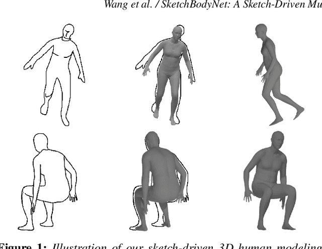 Figure 1 for SketchBodyNet: A Sketch-Driven Multi-faceted Decoder Network for 3D Human Reconstruction