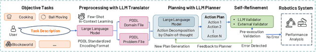 Figure 1 for ISR-LLM: Iterative Self-Refined Large Language Model for Long-Horizon Sequential Task Planning