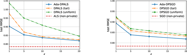 Figure 1 for Multi-Task Differential Privacy Under Distribution Skew