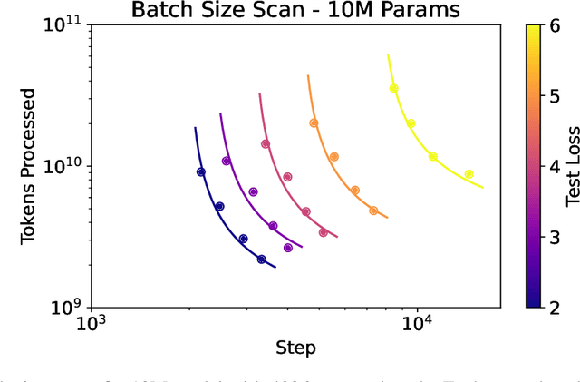 Figure 2 for Unraveling the Mystery of Scaling Laws: Part I
