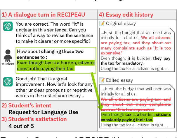 Figure 1 for RECIPE4U: Student-ChatGPT Interaction Dataset in EFL Writing Education
