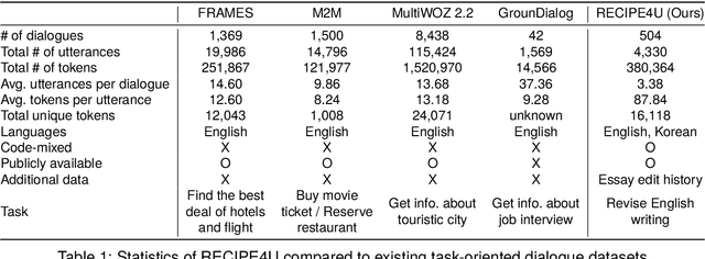 Figure 2 for RECIPE4U: Student-ChatGPT Interaction Dataset in EFL Writing Education