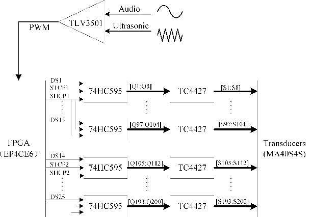 Figure 3 for Hyperuniform disordered parametric loudspeaker array