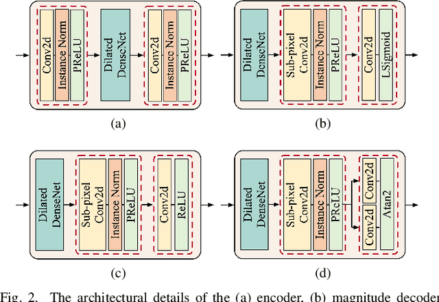 Figure 2 for Explicit Estimation of Magnitude and Phase Spectra in Parallel for High-Quality Speech Enhancement