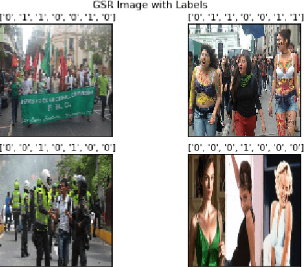 Figure 1 for Deep Learning based Multi-Label Image Classification of Protest Activities