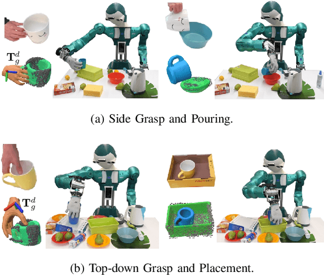 Figure 1 for Visual Imitation Learning of Task-Oriented Object Grasping and Rearrangement