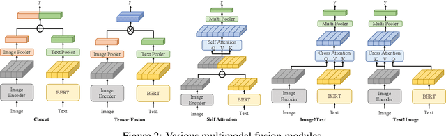 Figure 3 for RethinkingTMSC: An Empirical Study for Target-Oriented Multimodal Sentiment Classification