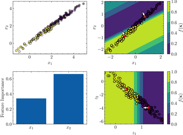 Figure 1 for Learning Active Subspaces and Discovering Important Features with Gaussian Radial Basis Functions Neural Networks