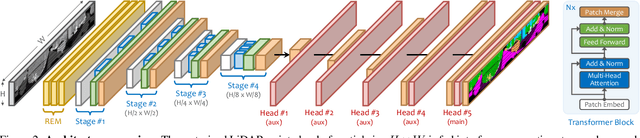 Figure 3 for Rethinking Range View Representation for LiDAR Segmentation