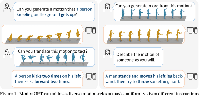 Figure 1 for MotionGPT: Human Motion as a Foreign Language