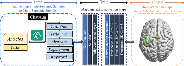 Figure 2 for Chat2Brain: A Method for Mapping Open-Ended Semantic Queries to Brain Activation Maps