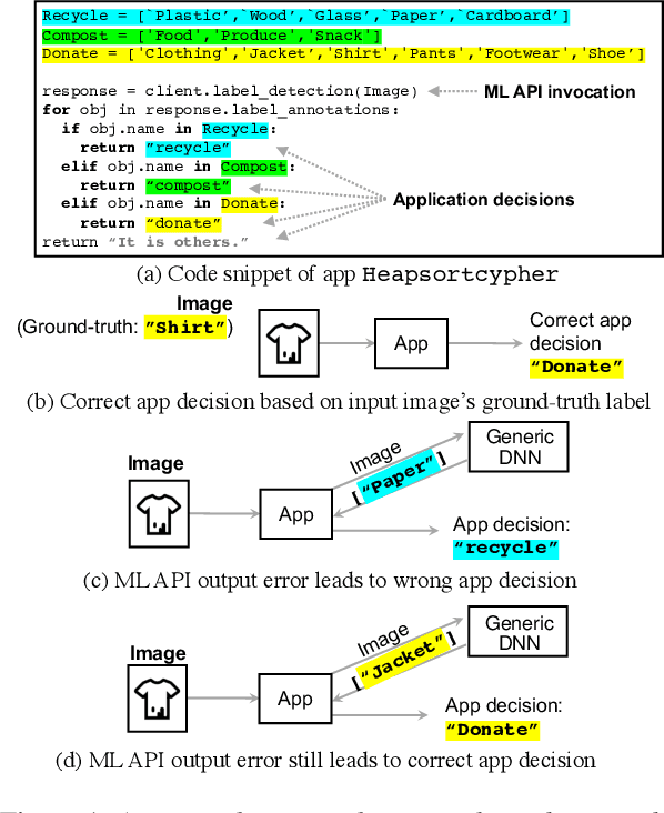 Figure 1 for Automatic and Efficient Customization of Neural Networks for ML Applications