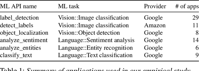 Figure 2 for Automatic and Efficient Customization of Neural Networks for ML Applications