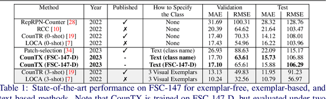 Figure 2 for Open-world Text-specified Object Counting