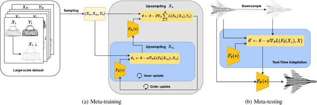 Figure 1 for Test-Time Adaptation for Point Cloud Upsampling Using Meta-Learning