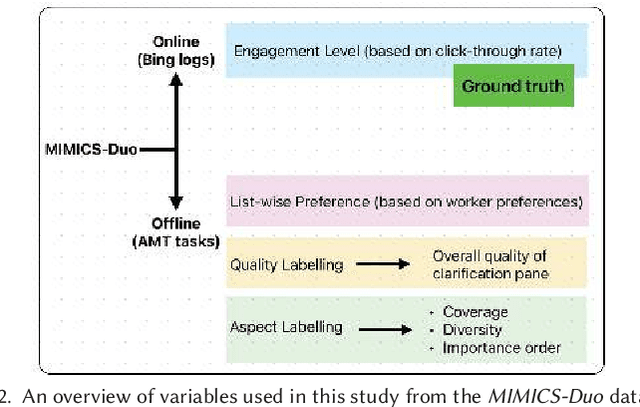 Figure 3 for Online and Offline Evaluation in Search Clarification