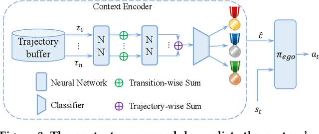 Figure 4 for PECAN: Leveraging Policy Ensemble for Context-Aware Zero-Shot Human-AI Coordination