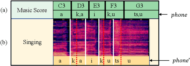 Figure 1 for PHONEix: Acoustic Feature Processing Strategy for Enhanced Singing Pronunciation with Phoneme Distribution Predictor